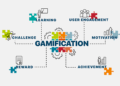 Gamification Revolution in Modern Learning