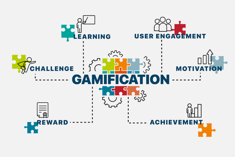 Gamification Revolution in Modern Learning