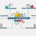 Gamification Revolution in Modern Learning